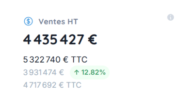 KPI