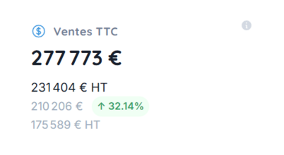 KPI