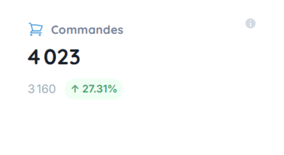 KPI