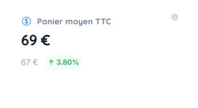 KPI