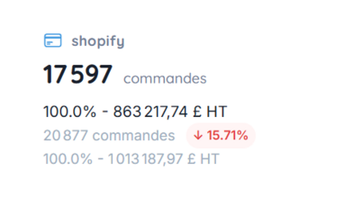 KPI