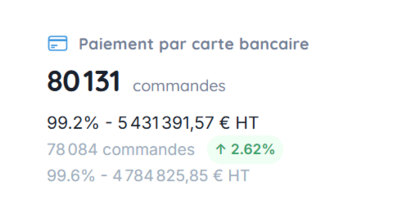 KPI
