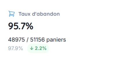 KPI
