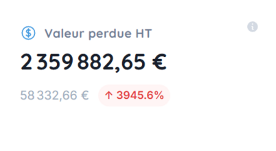 KPI