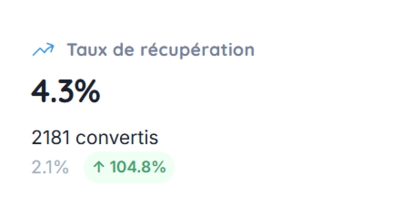KPI