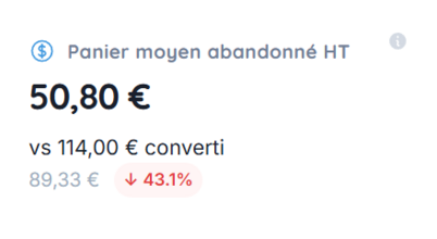 KPI