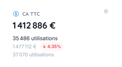 KPI