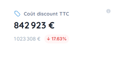 KPI