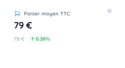 KPI