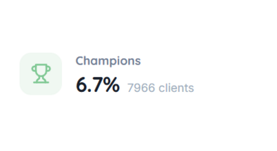 KPI