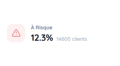 KPI