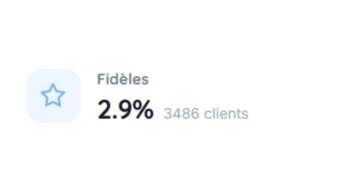 KPI
