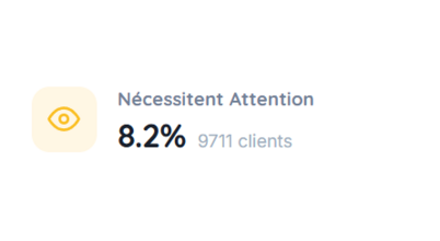 KPI