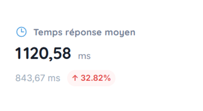 KPI