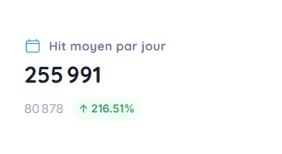 KPI