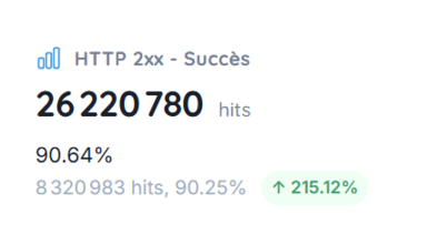 KPI