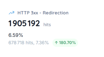 KPI