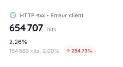 KPI