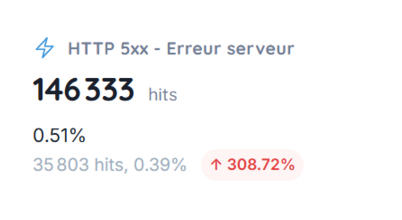 KPI