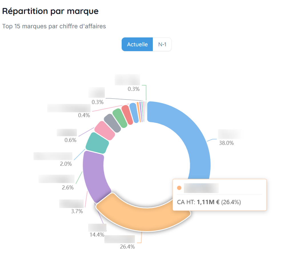 Graphique