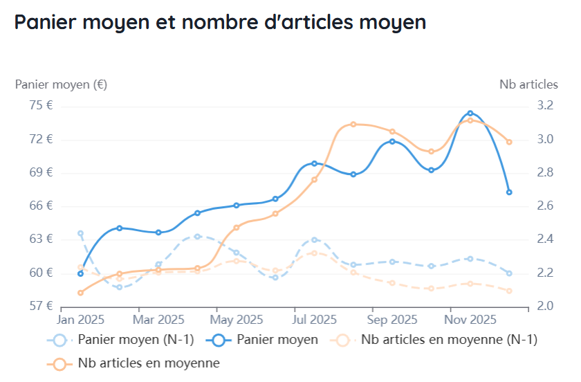 Graphique