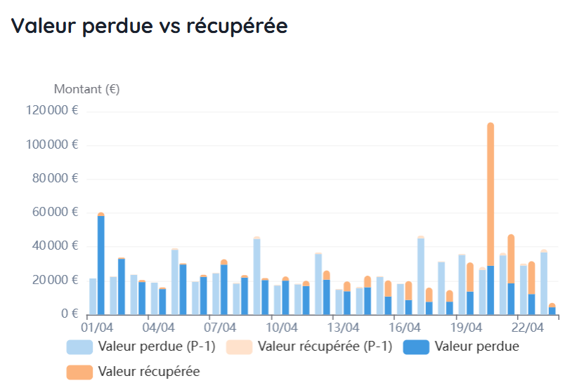 Graphique