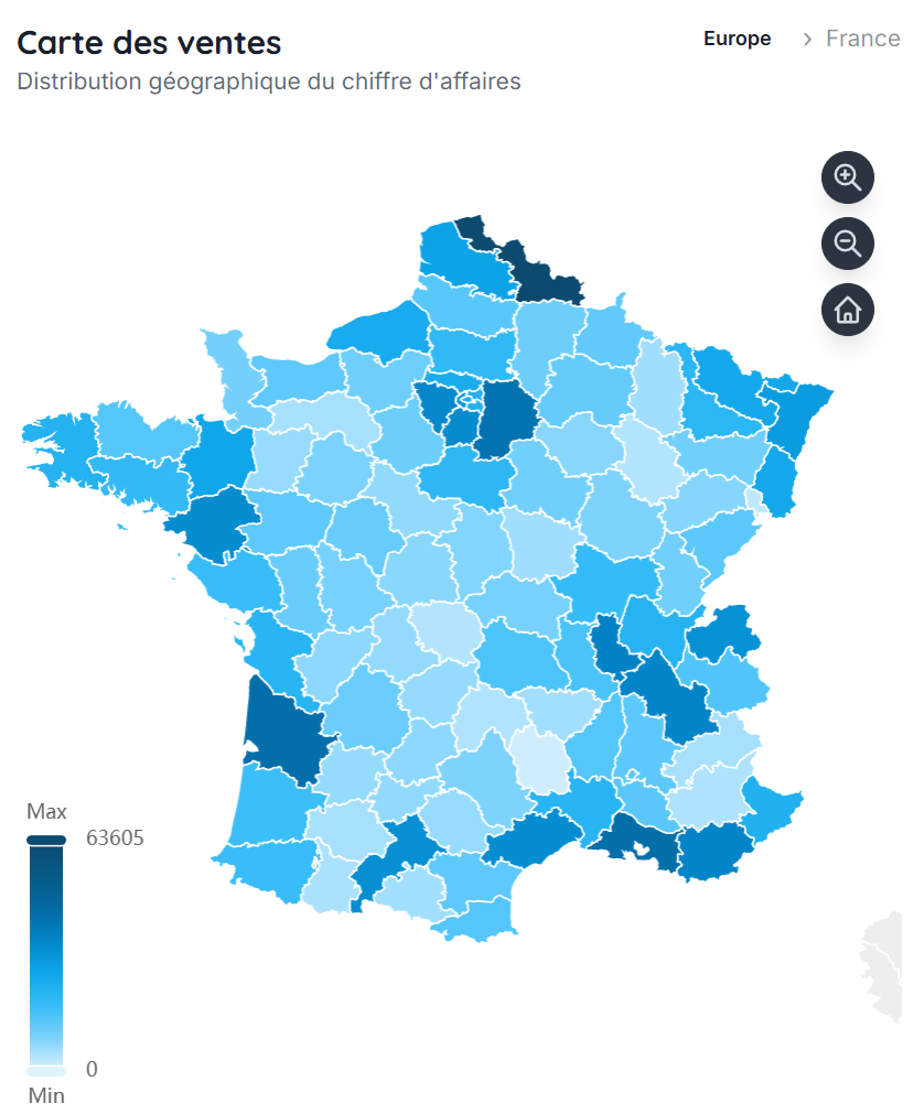 Graphique