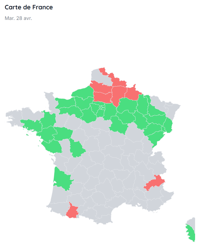 Graphique