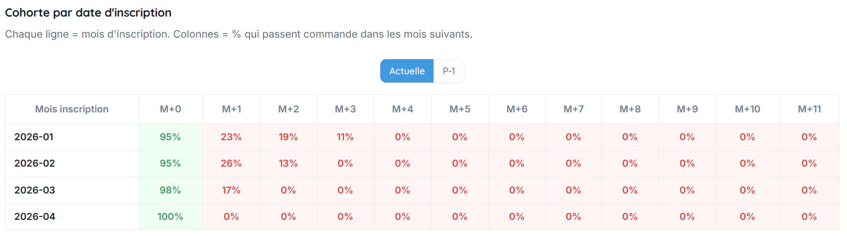 Graphique