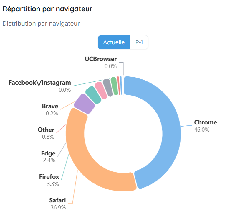 Graphique
