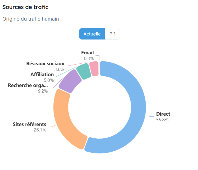Graphique