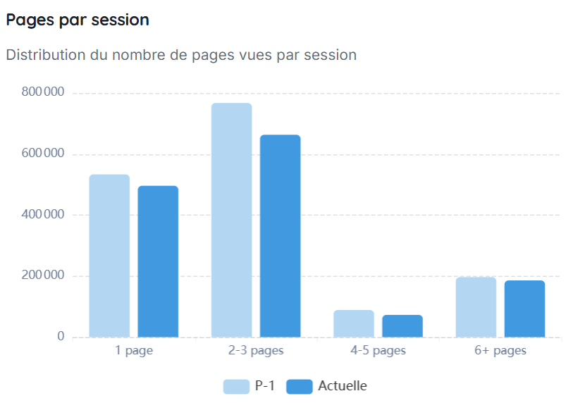 Graphique